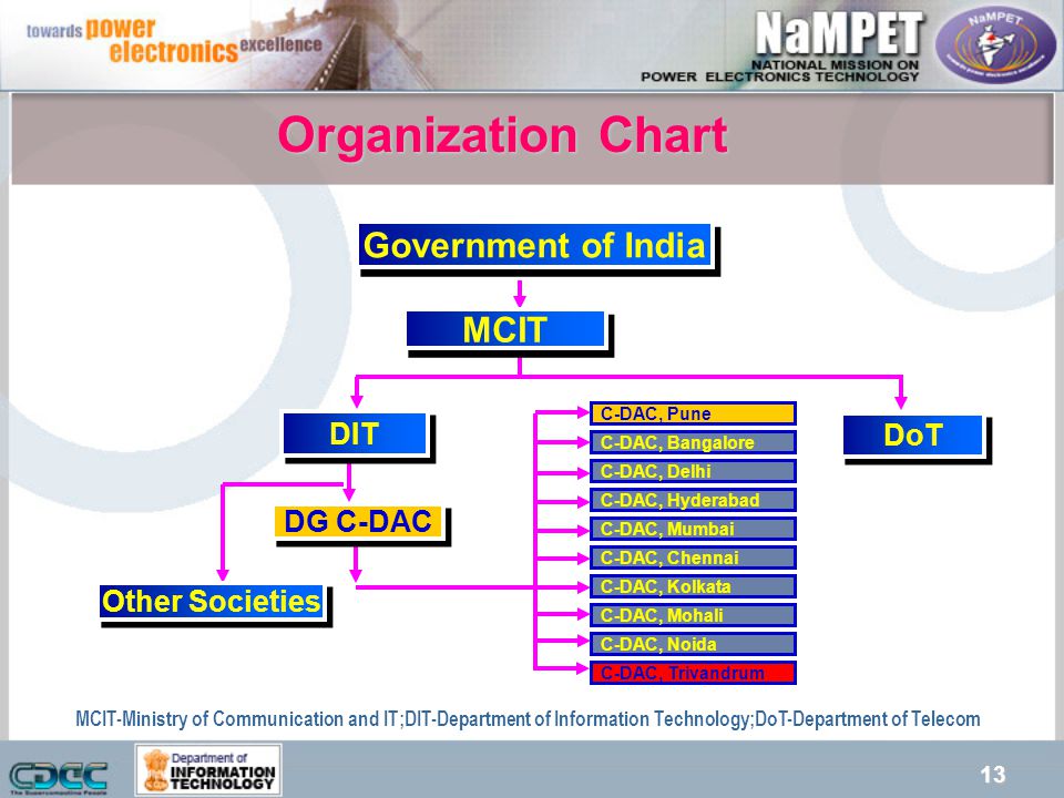 Dot Organizational Chart 2017