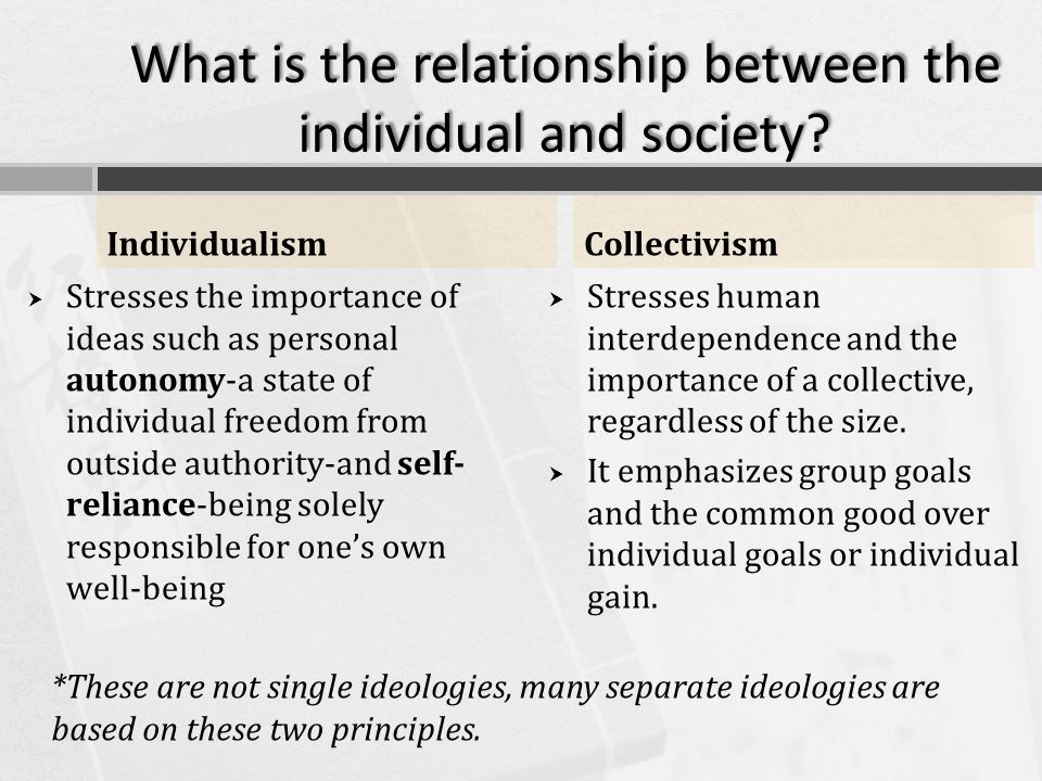 What is the relationship between the individual and society.