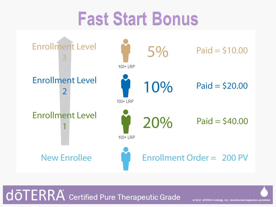 Doterra Commission Chart