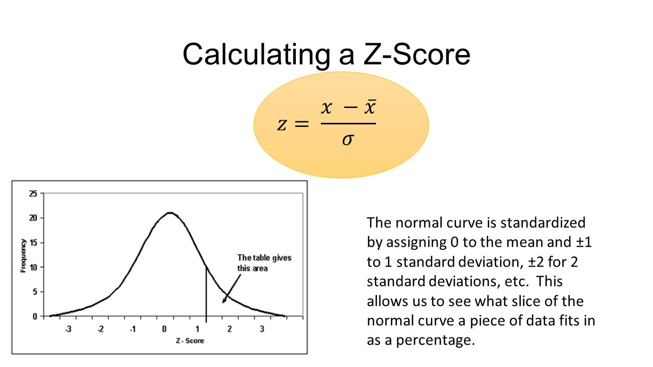 Score перевод. Метод z-score. Показатель z-score. Z-score формула. Z score индикатор.