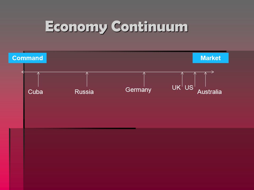 Economy Continuum Command Market UK US Germany Cuba Russia Australia