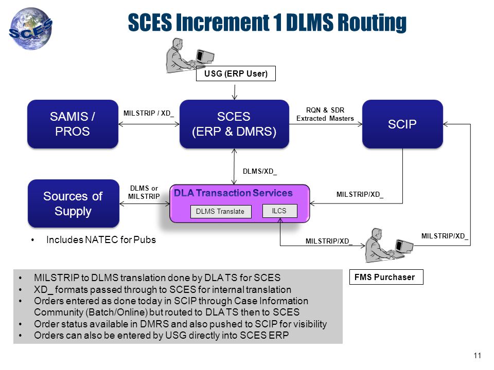 SCES Increment 1 DLMS Routing