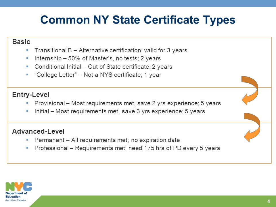 Agenda Teacher Certification Overview New Human Capital