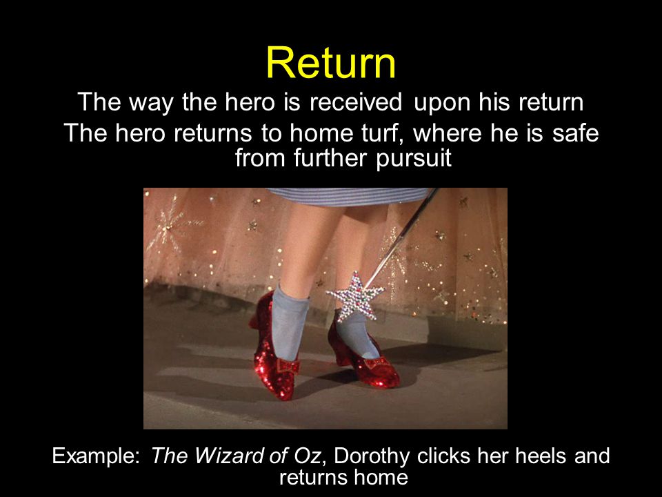 Return The way the hero is received upon his return
