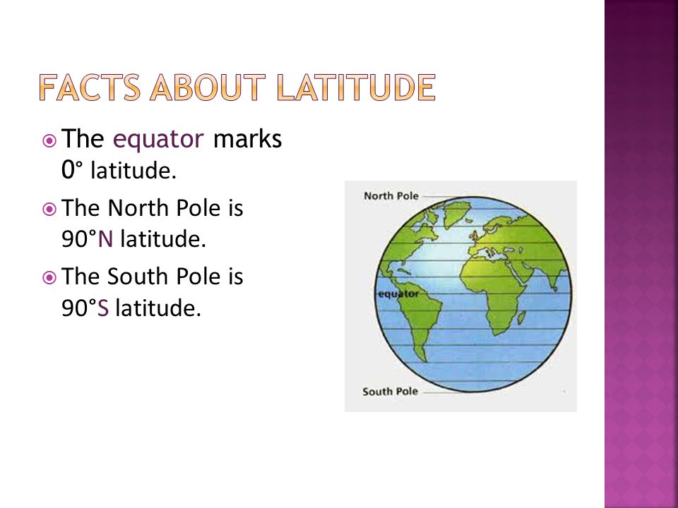 Facts About Latitude The equator marks 0° latitude.