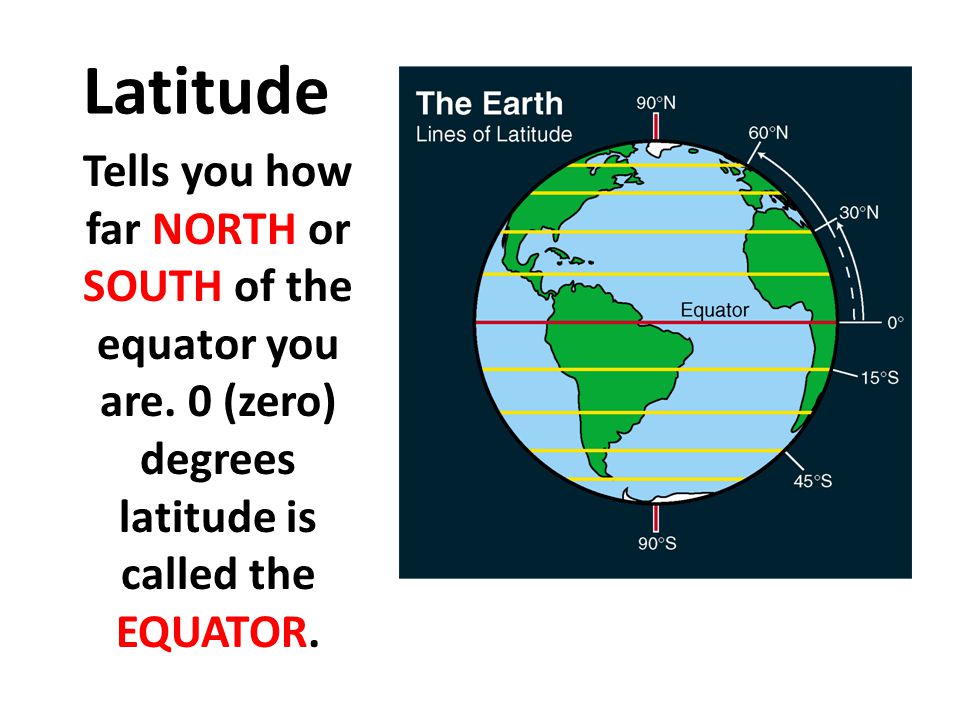 Latitude Tells you how far NORTH or SOUTH of the equator you are.