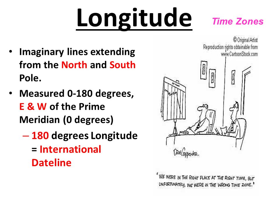 Longitude 180 degrees Longitude = International Dateline