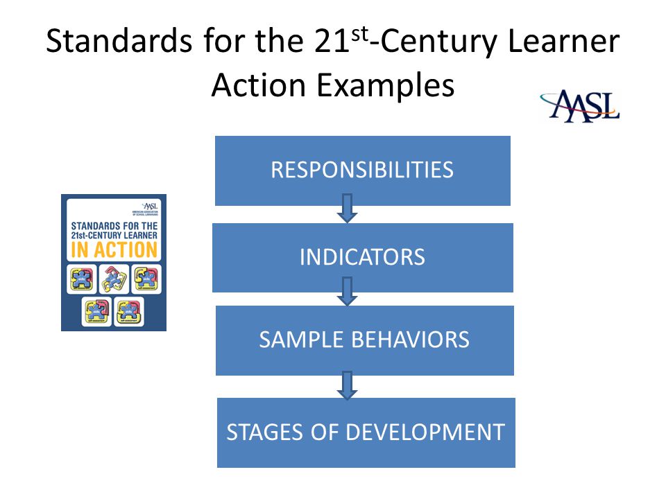 Standards for the 21st-Century Learner Action Examples