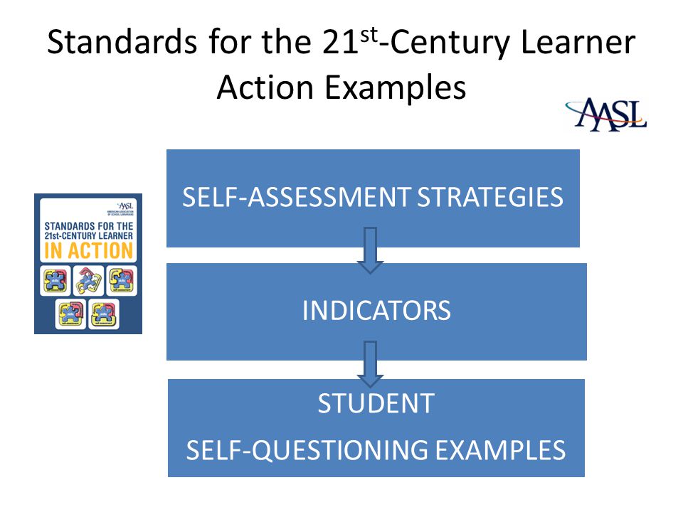 Standards for the 21st-Century Learner Action Examples