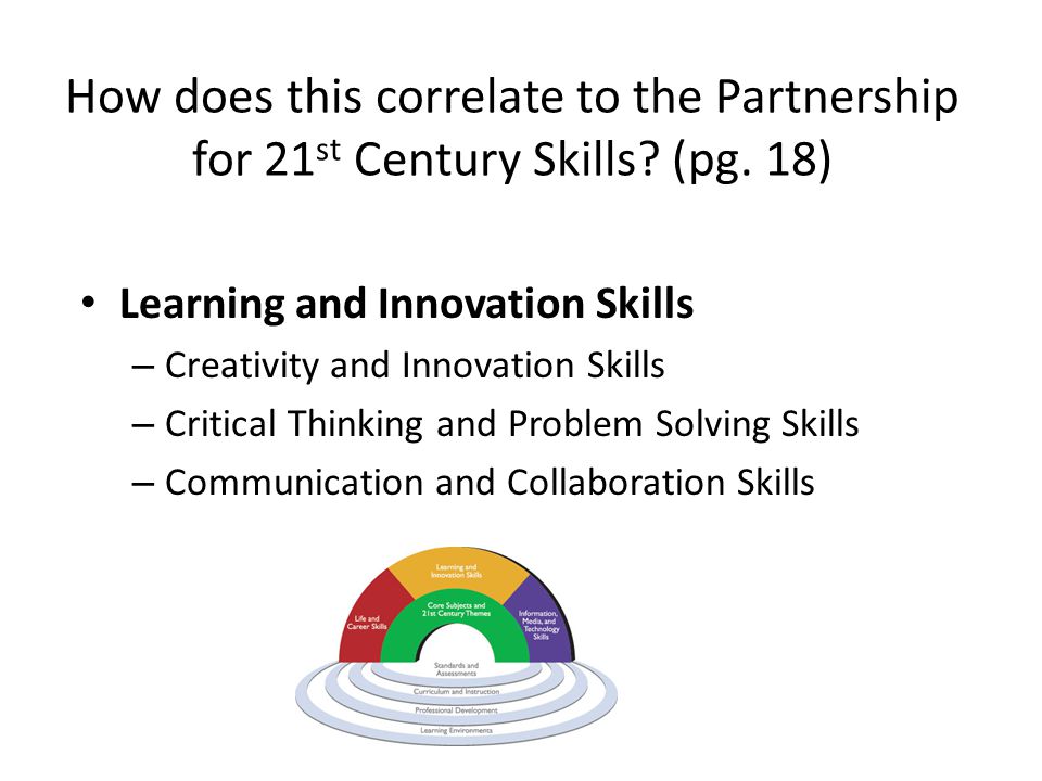 How does this correlate to the Partnership for 21st Century Skills (pg. 18)