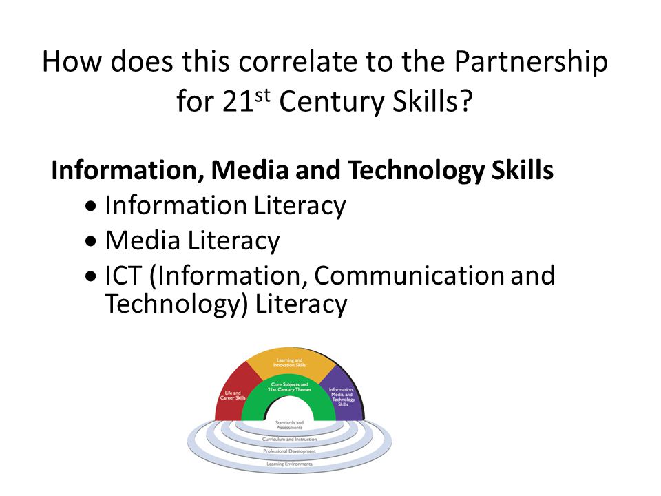 How does this correlate to the Partnership for 21st Century Skills