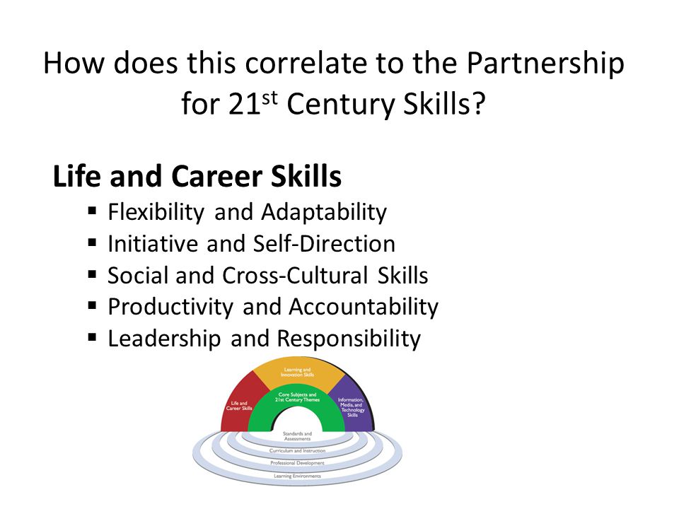 How does this correlate to the Partnership for 21st Century Skills