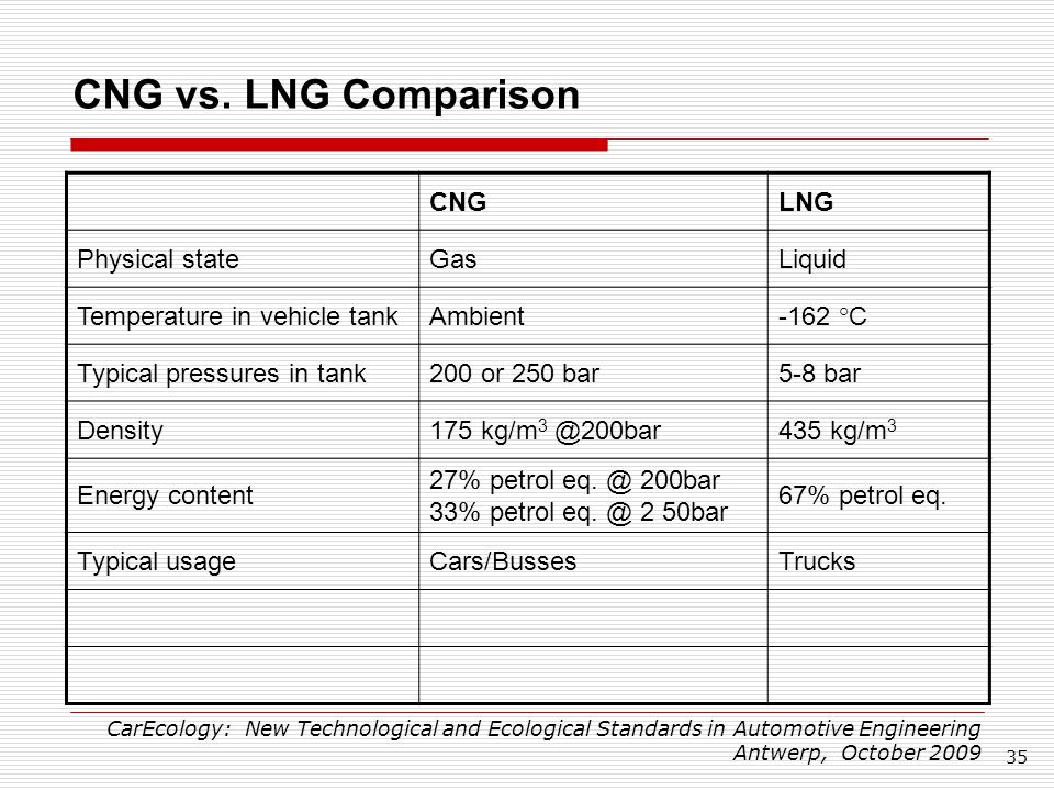 cng and petrol comparison