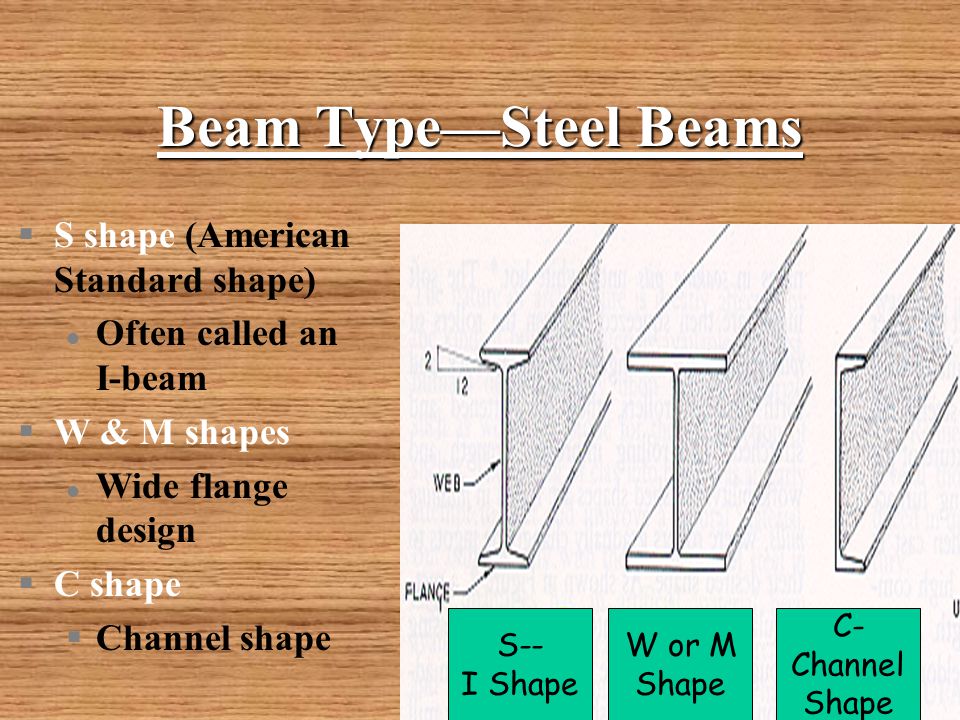 Beam Design. - ppt video online download