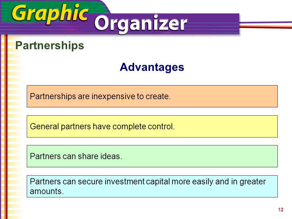 Partnerships Advantages Partnerships are inexpensive to create.