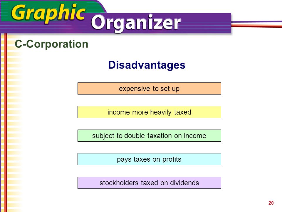 C-Corporation Disadvantages expensive to set up