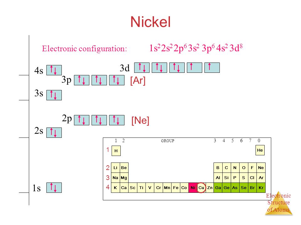 Строение атома никеля схема