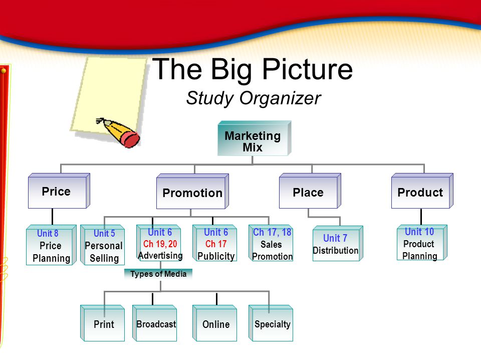 The Big Picture Study Organizer