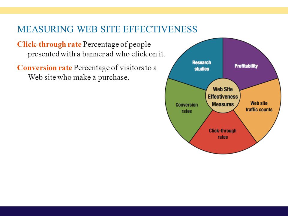 MEASURING WEB SITE EFFECTIVENESS