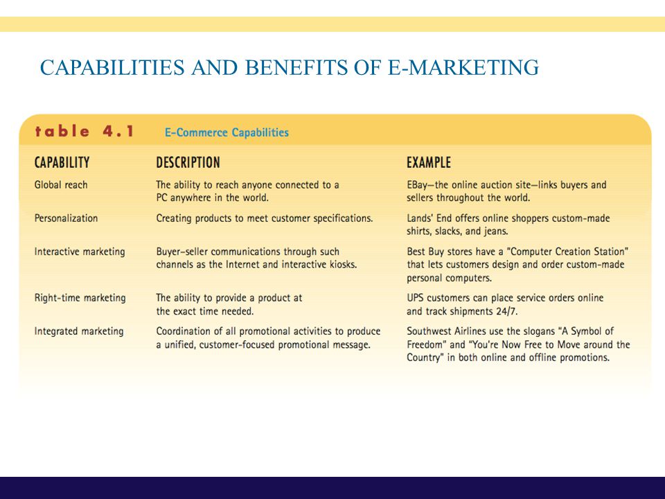 CAPABILITIES AND BENEFITS OF E-MARKETING
