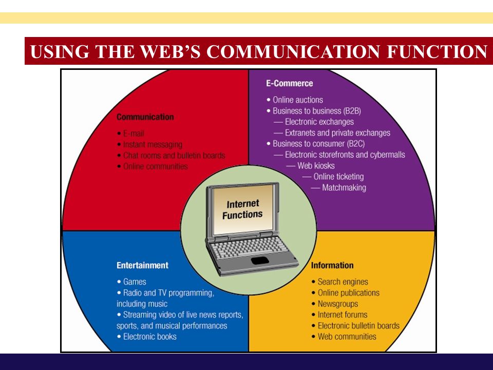 USING THE WEB’S COMMUNICATION FUNCTION