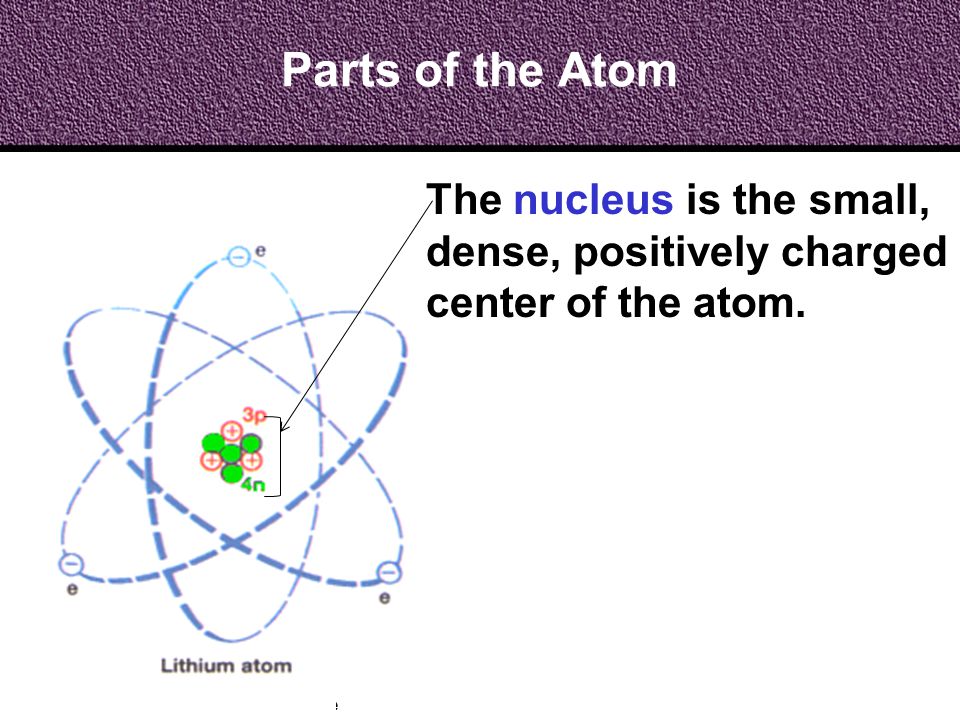 Parts of the Atom The nucleus is the small, dense, positively charged center of the atom.