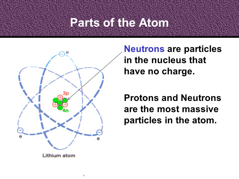 Parts of the Atom Neutrons are particles in the nucleus that have no charge.