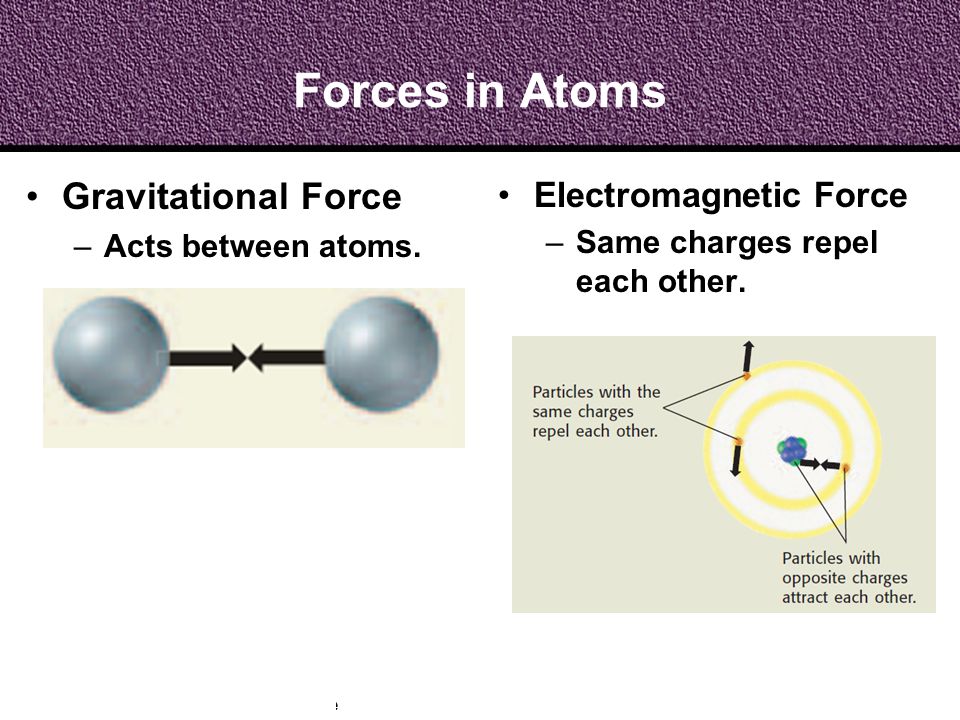 Forces in Atoms Gravitational Force Electromagnetic Force