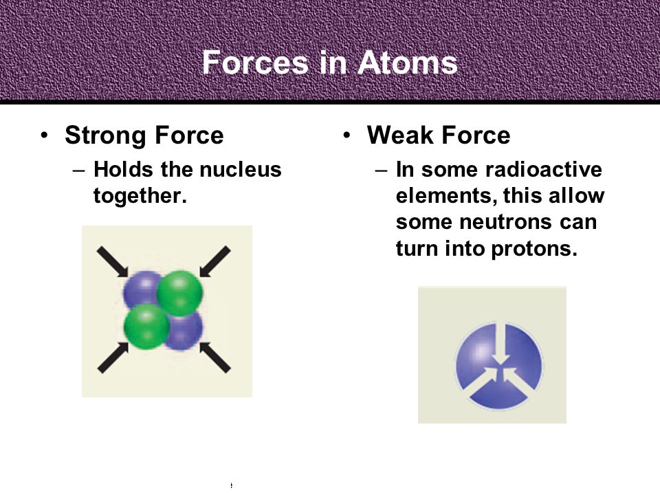 Forces in Atoms Strong Force Weak Force Holds the nucleus together.