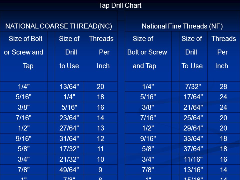 3 8 Drill Tap Chart