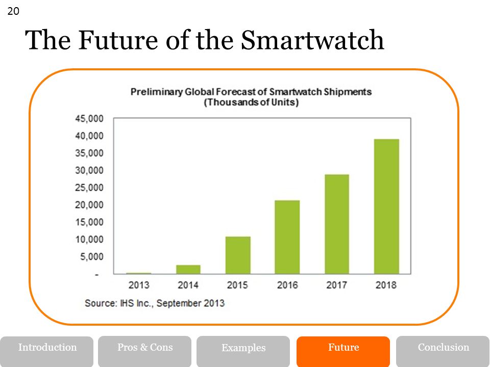 The Future of the Smartwatch