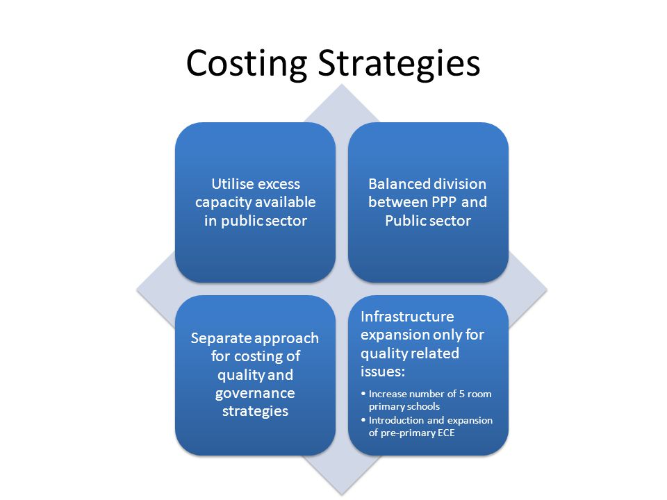 Costing Strategies Utilise excess capacity available in public sector