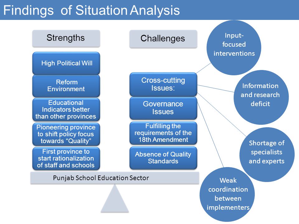 Findings of Situation Analysis