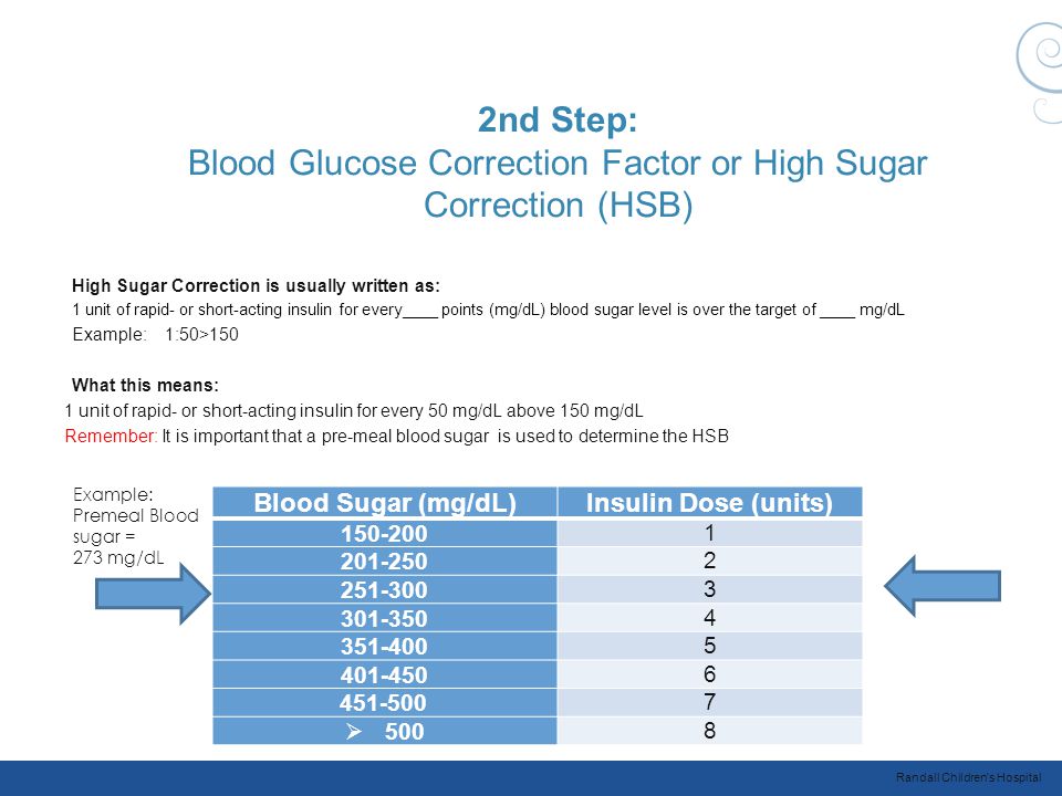Blood Sugar Correction Chart