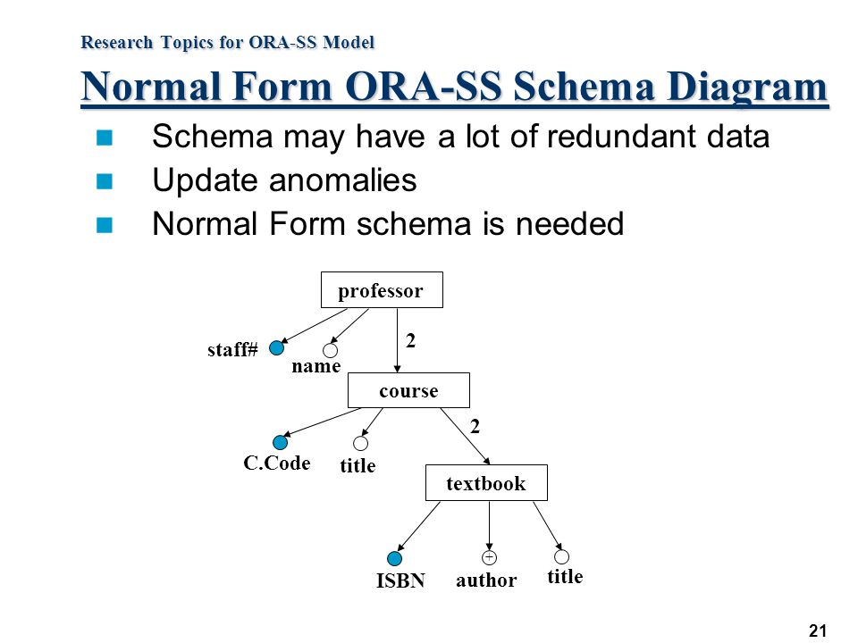 Research Topics for ORA-SS Model Normal Form ORA-SS Schema Diagram