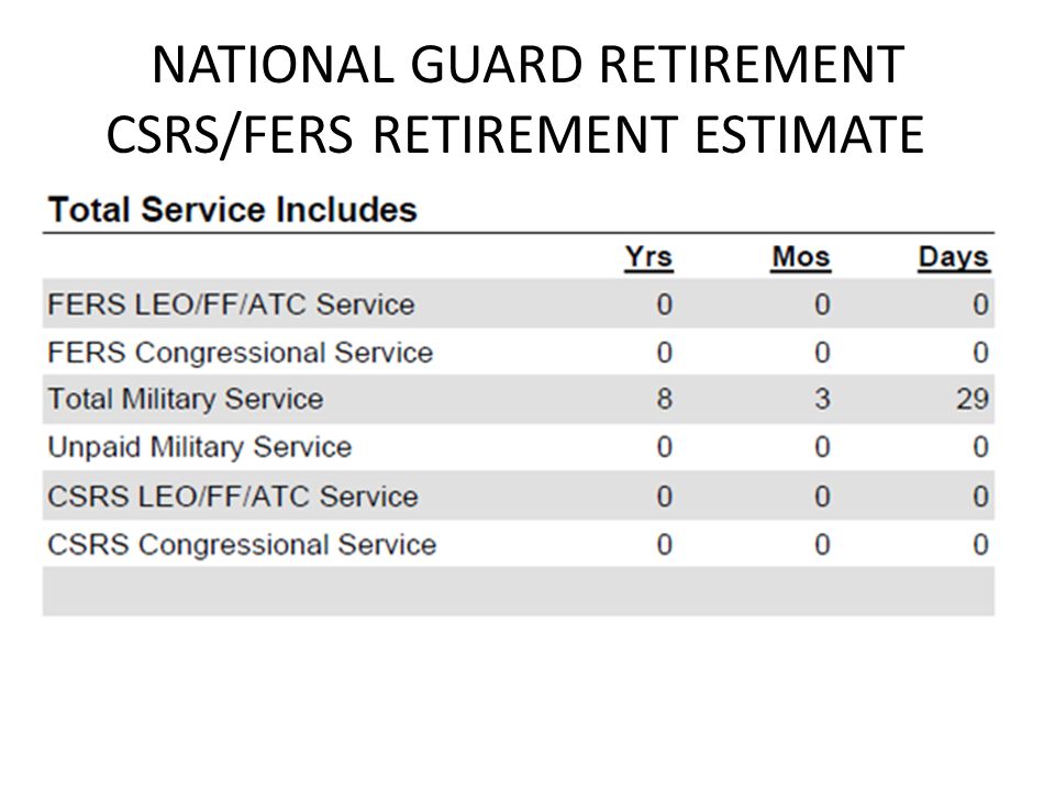 CSRS & FERS Retirement Calculator - Federal Government Retirement Calculator