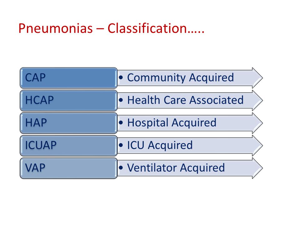 Pneumonias+%E2%80%93+Classification%E2%80%A6