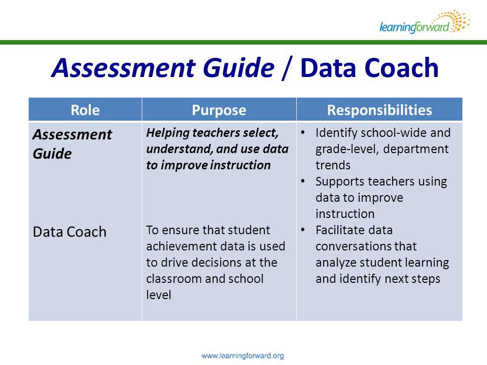 Assessment Guide / Data Coach