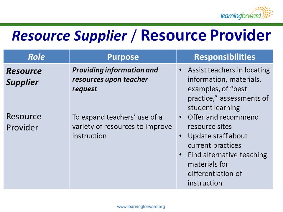 Resource Supplier / Resource Provider