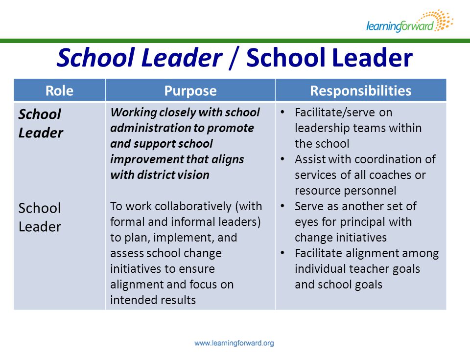 School Leader / School Leader