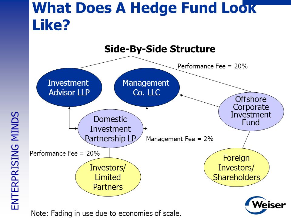 Firma 2006 Washington Conference Hedge Funds April 12 Ppt Video