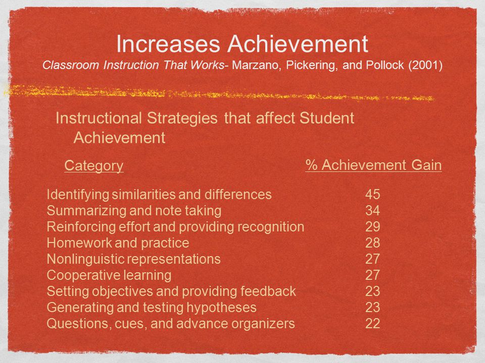 Increases Achievement Classroom Instruction That Works- Marzano, Pickering, and Pollock (2001)