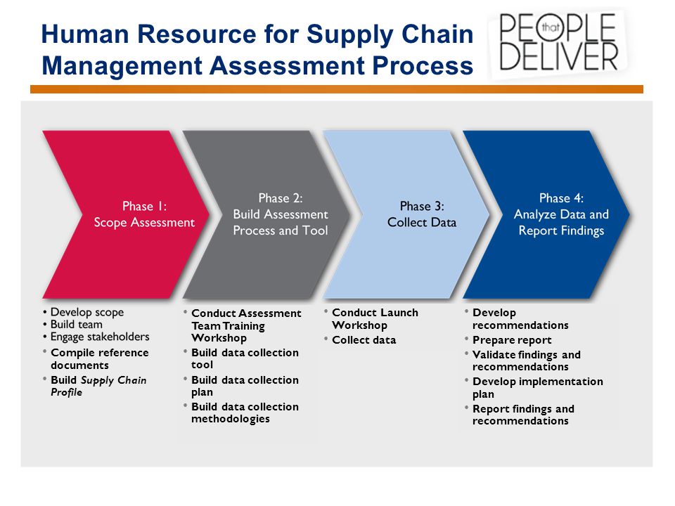 Assessment process