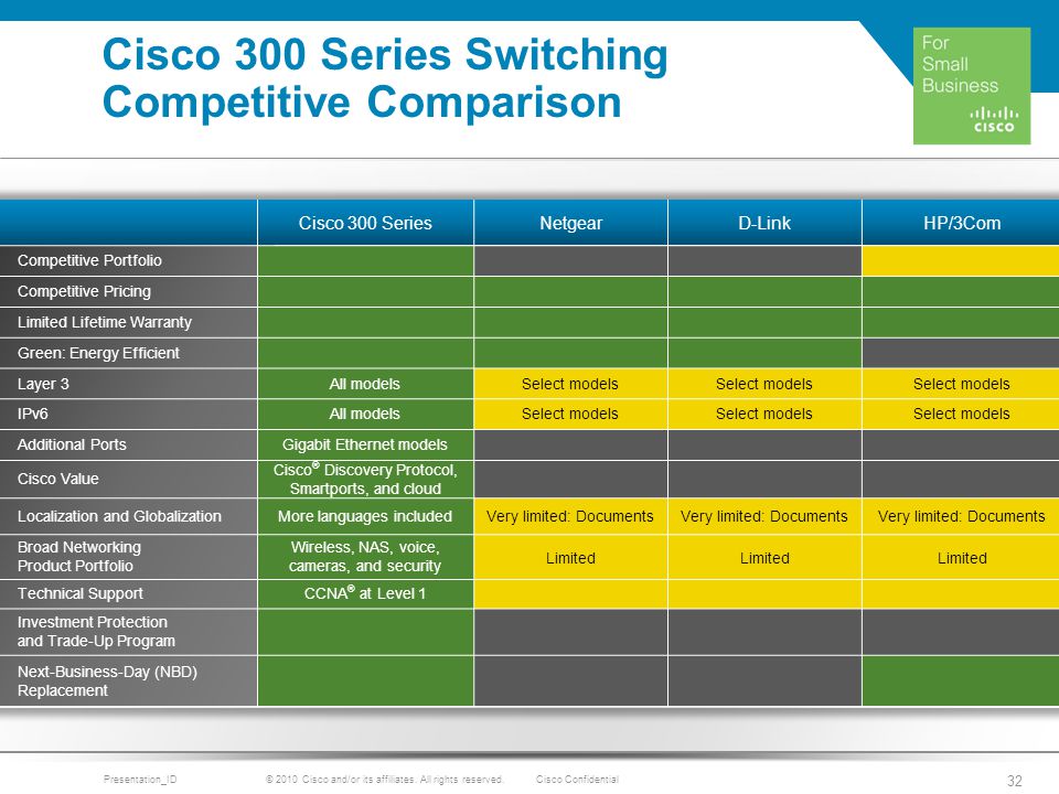 Cisco Switch Model Comparison Chart