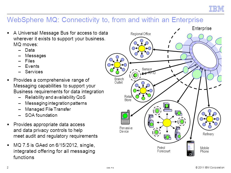 IBM WebSphere MQ V5.3 Solution Development Visit: - ppt download