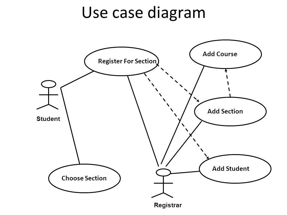 Реализация вариантов использования. Use Case диаграмма. Uml use Case диаграмма. Диаграмма use Case diagram. Диаграмма use Case для программного обеспечения.