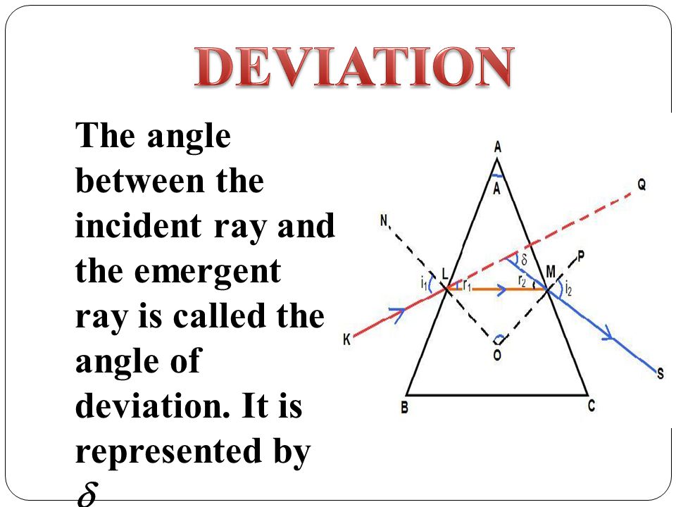 DEVIATION The angle between the incident ray and the emergent ray is called the angle of deviation.