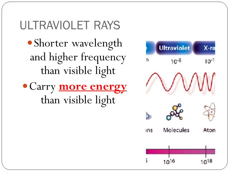 Shorter wavelength and higher frequency than visible light