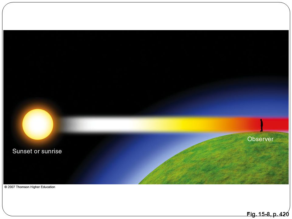 Figure 15.8: Because of the selective scattering of radiant energy by a thick section of atmosphere, the sun at sunrise and sunset appears either yellow, orange, or red. The more particles in the atmosphere, the more scattering of sunlight, and the redder the sun appears.