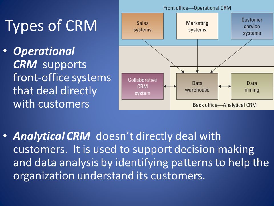 Types of CRM Operational CRM – supports traditional transactional  processing for day-to-day front-office operations or systems that deal  directly. - ppt video online download